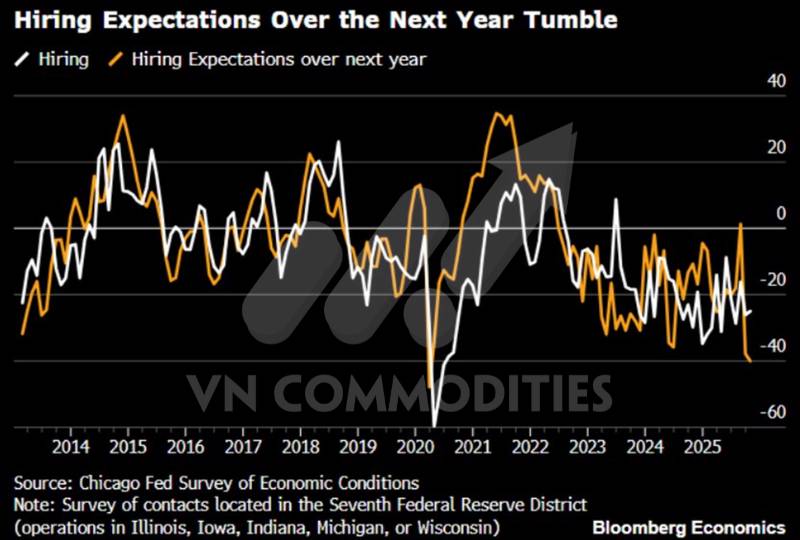 Vàng – Bạc tạm lặng sóng, Fed bơm tiền cứu thanh khoản; Đồng bật kiểm định đỉnh chu kỳ, Trung Quốc bùng nổ tích trữ vàng kỷ lục