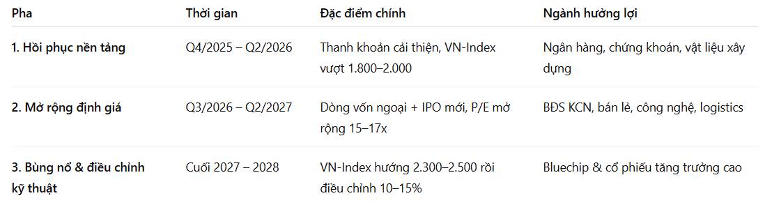 Chu kỳ tiền rẻ trở lại – Việt Nam bước vào giai đoạn tăng tốc