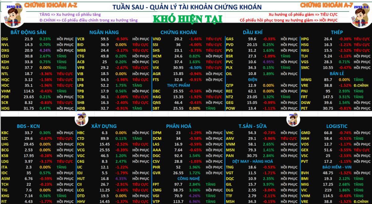 Định hướng mua bán chứng khoán tuần sau 27/10 – 31/10/2025