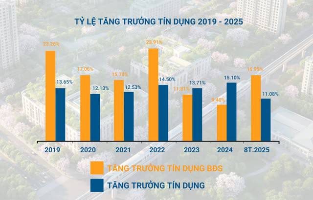 Siết cho vay đặt cọc khu vực 2 – thanh lọc thị trường bất động sản để phát triển bền vững, phân hóa BĐS!