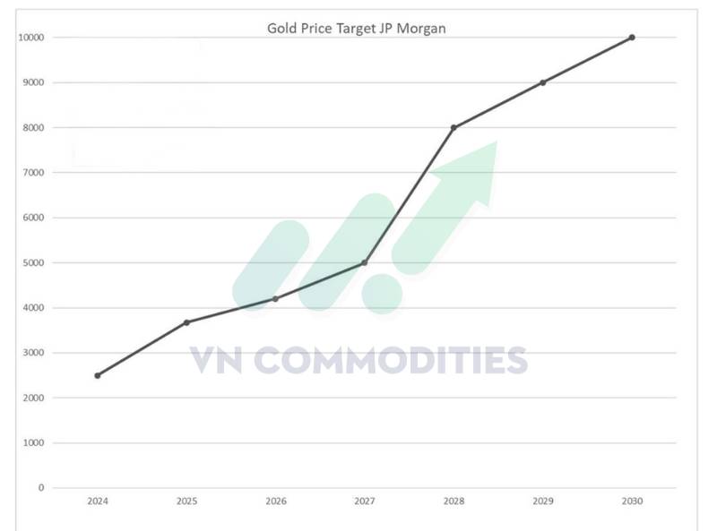 Vàng – Bạc tạm lặng sóng, Fed bơm tiền cứu thanh khoản; Đồng bật kiểm định đỉnh chu kỳ, Trung Quốc bùng nổ tích trữ vàng kỷ lục