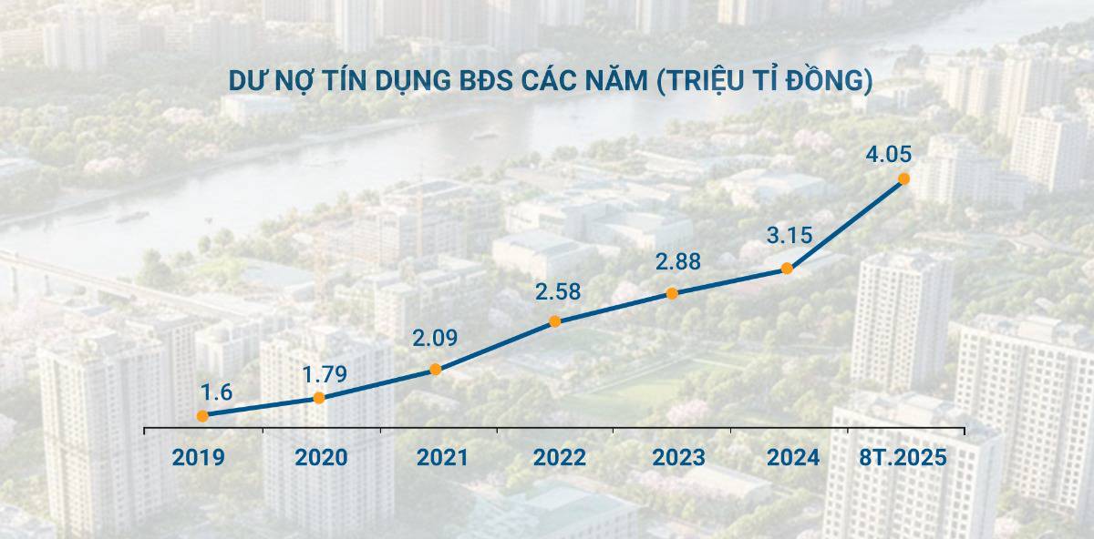 Siết cho vay đặt cọc khu vực 2 – thanh lọc thị trường bất động sản để phát triển bền vững, phân hóa BĐS!