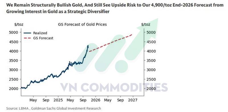 Vàng – Bạc tạm lặng sóng, Fed bơm tiền cứu thanh khoản; Đồng bật kiểm định đỉnh chu kỳ, Trung Quốc bùng nổ tích trữ vàng kỷ lục