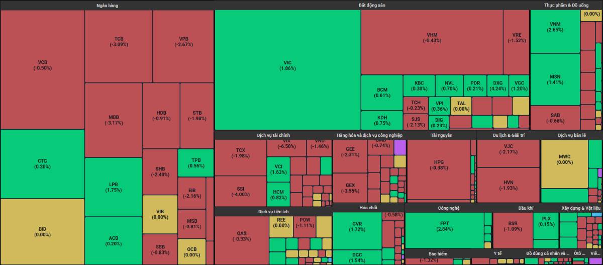 VN-Index còn vấn đề? - Cơ hội bắt đáy 1 siêu cổ ngân hàng dành cho nhà đầu tư cầm tiền?