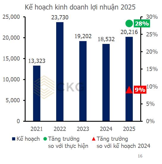Tóm tắt KQKD Q3.2025 của VPB