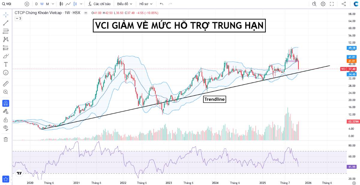 GIÁ GIẢM ĐẾN ĐÂU THÌ MUA LẠI ???. 1. Không ai biết chính xác đâu là đáy. Ngay cả người chuyên phân tích  ...