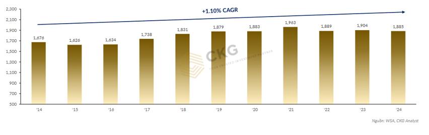 Ngành thép Trung Quốc: Từ dư cung đến tái cơ cấu – Những thách thức và cơ hội