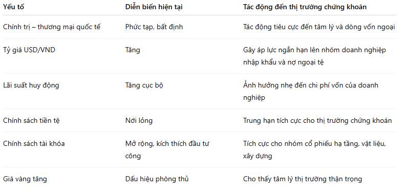 Phân tích ngắn gọn thị trường tài chính và hành động. I. Bối cảnh quốc tế. Trong giai đoạn hiện tại,  ...