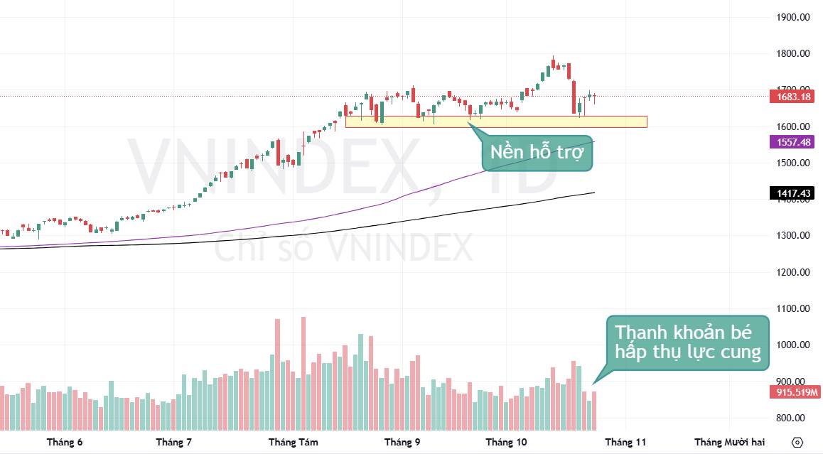 Thế Giới Tăng Mạnh, Chứng Khoán Việt Nam Khi Nào Tăng Trở Lại?. Trong bối cảnh thị trường thế giới đồng  ...