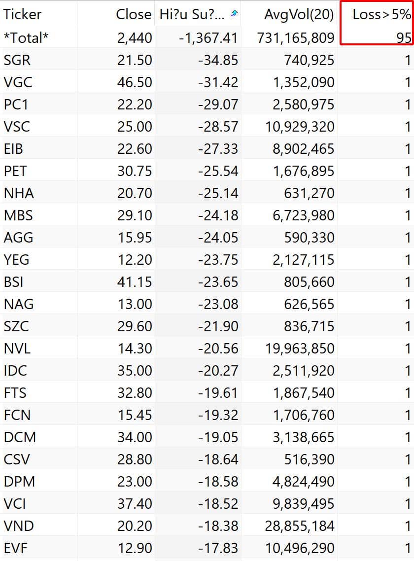 Sự thật khó chấp nhận - Cách duy nhất có lãi?