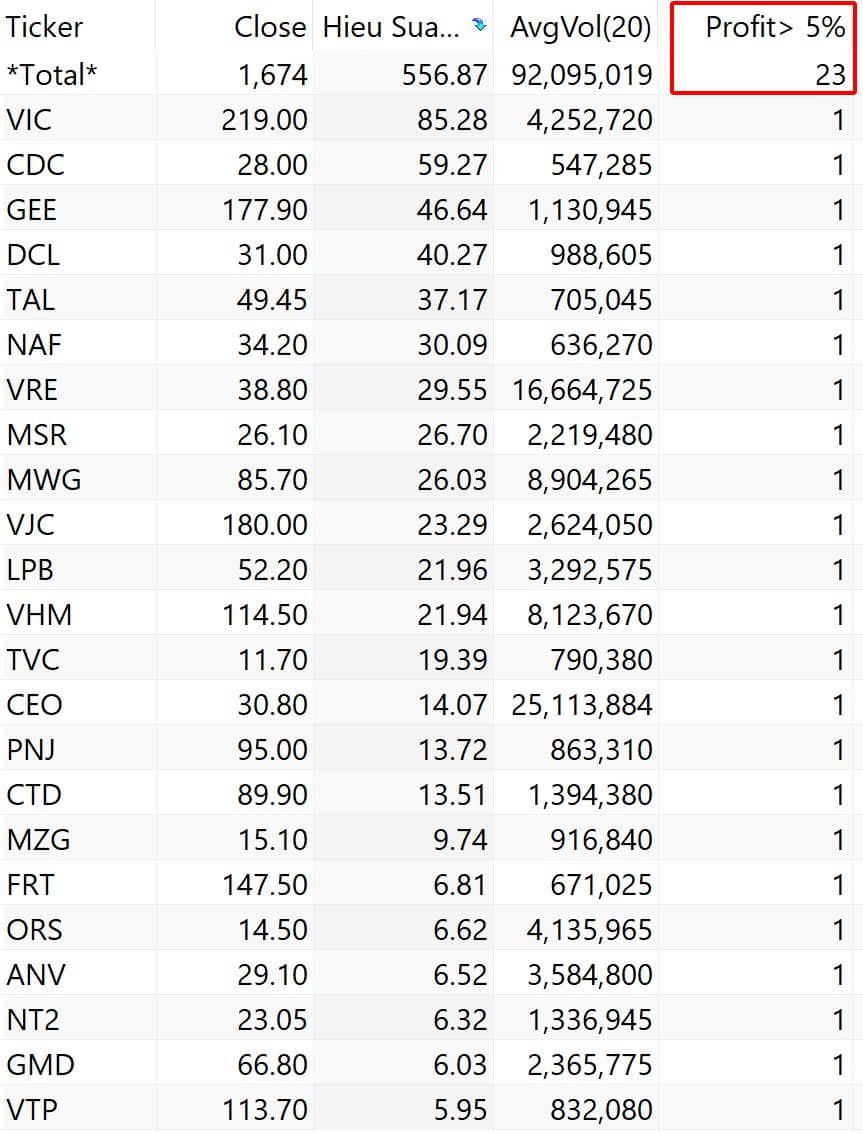 Sự thật khó chấp nhận - Cách duy nhất có lãi?