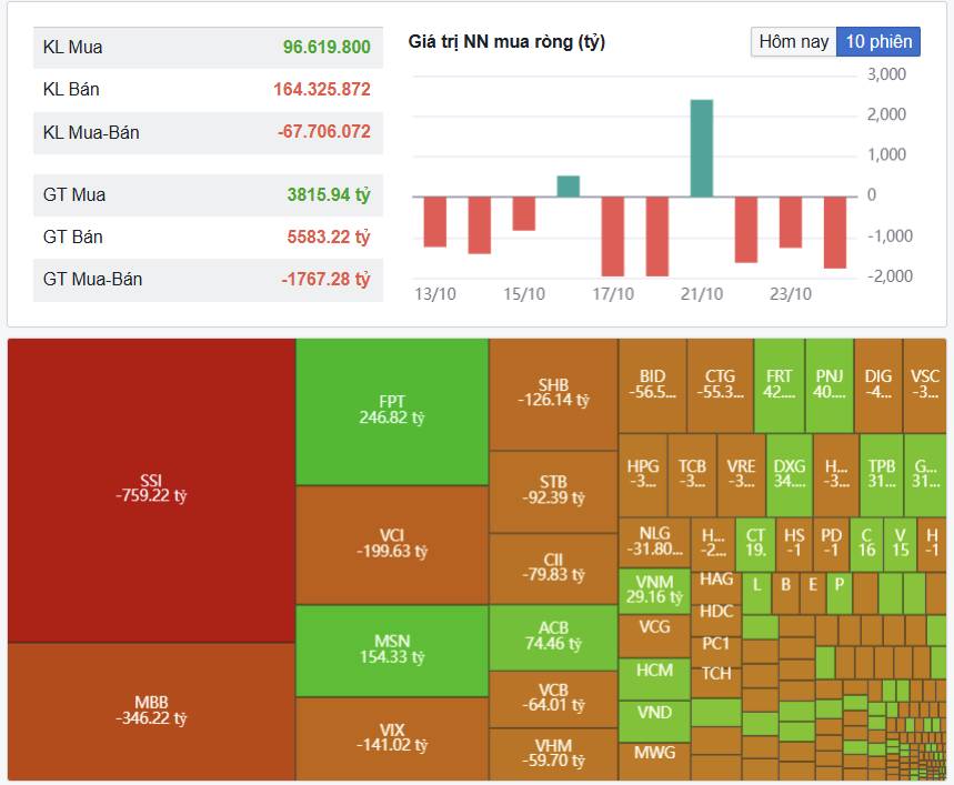 Thế Giới Tăng Mạnh, Chứng Khoán Việt Nam Khi Nào Tăng Trở Lại?. Trong bối cảnh thị trường thế giới đồng  ...
