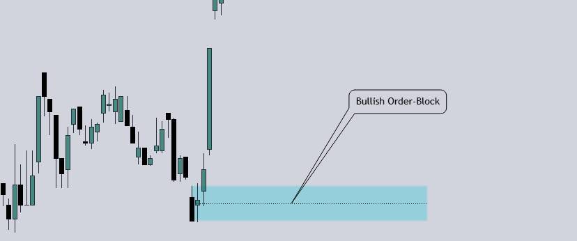 Order Block và những điều có thể bạn chưa biết. 🧩 Order Block là gì?. ⚙️ Cấu trúc của Order Block.  ...