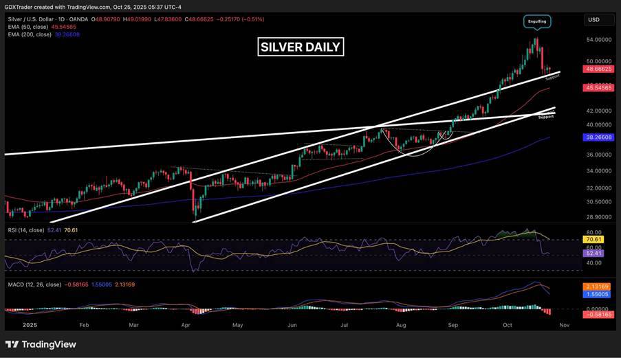 Bạc Giằng Co Trước FOMC – Cơ Hội Break Giả, Rủi Ro Điều Chỉnh Sau Tin