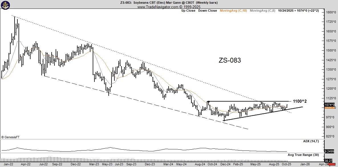 🌱 ĐẬU TƯƠNG – CƠ HỘI HỒI PHỤC MẠNH KHI CĂNG THẲNG MỸ - TRUNG HẠ NHIỆT. 📰 1. BỐI CẢNH THỊ TRƯỜNG: HY  ...