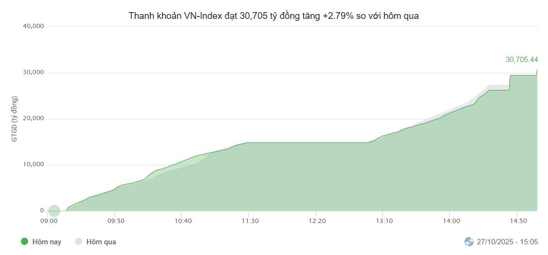 Không còn là lúc đánh rộng, nhà đầu tư thông minh đang dồn lực vào nhóm dẫn sóng Q4