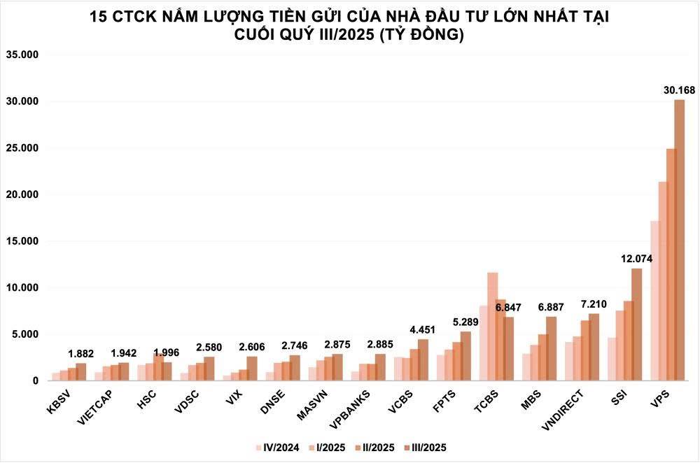VN-Index đang ở đâu trong chu kỳ bơm tiền?