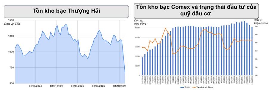 Bạc Giằng Co Trước FOMC – Cơ Hội Break Giả, Rủi Ro Điều Chỉnh Sau Tin
