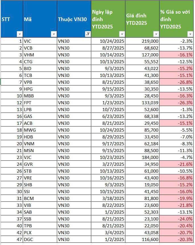 “Sóng lớn thường khởi đầu từ nỗi sợ” – Kịch bản quen thuộc của thị trường chứng khoán