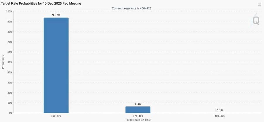 Bạc Giằng Co Trước FOMC – Cơ Hội Break Giả, Rủi Ro Điều Chỉnh Sau Tin