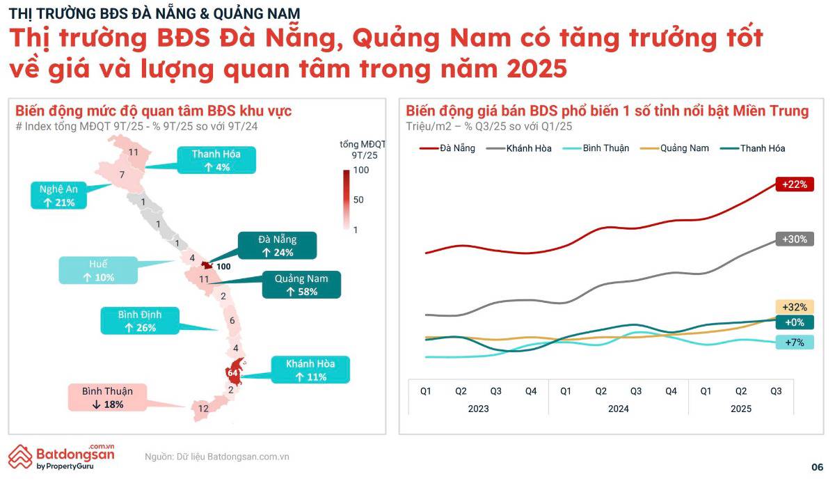 Thành phố du lịch có hiệu suất đầu tư tốt nhất trong 2 năm qua?
