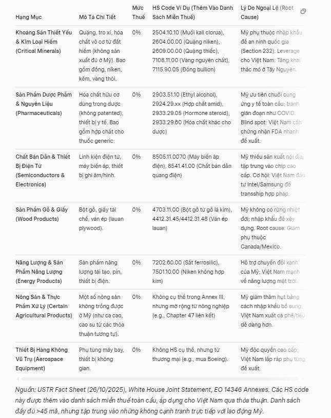 [PHÂN TÍCH] Thương mại Mỹ - Việt. Thuế quan và cuộc trao đổi của những kẻ khôn ngoan . Ngày 26/10 hôm  ...