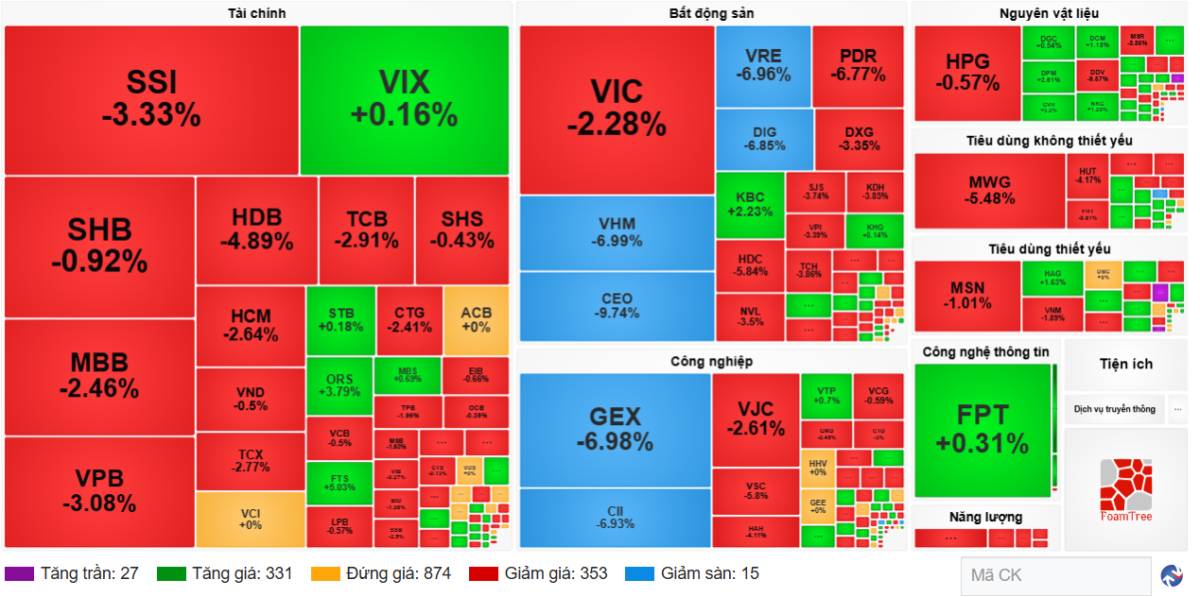 Không còn là lúc đánh rộng, nhà đầu tư thông minh đang dồn lực vào nhóm dẫn sóng Q4