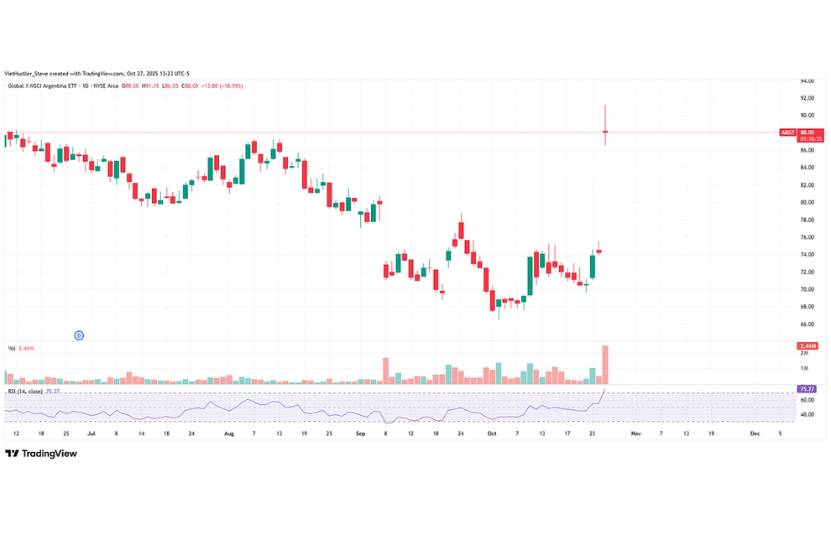Mỹ - Trung tạm thời đình chiến