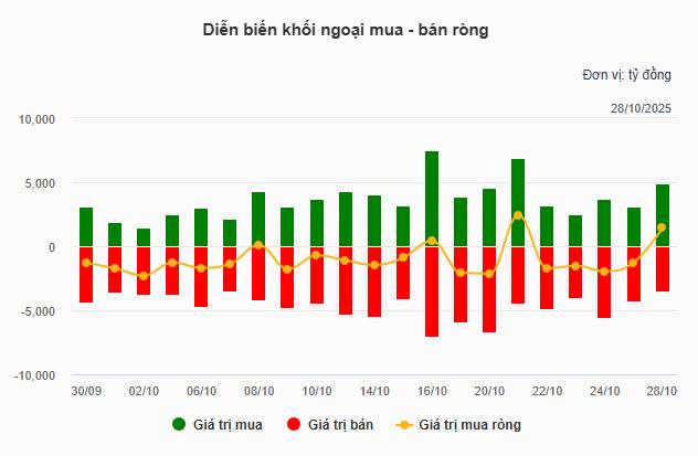 Phiên tạo đáy – top 3 siêu cổ phiếu có thể tăng trần