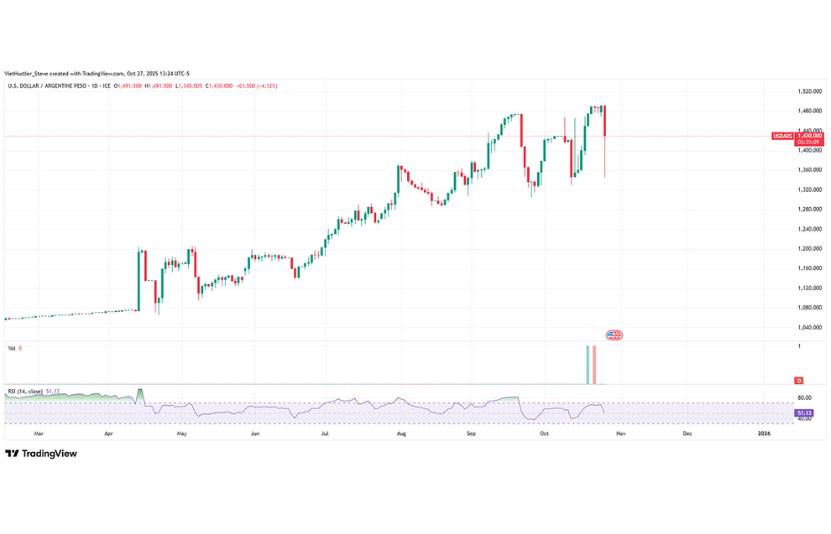 Mỹ - Trung tạm thời đình chiến