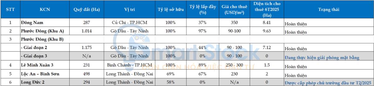 SIP – Cơ hội tích lũy dài hạn khi rủi ro chính sách dần hạ nhiệt