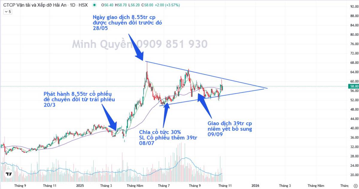 HAH - Một case cũng khá thú vị.
