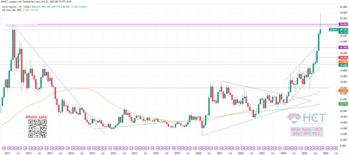 Fed “bẻ lái” chính sách QT: Khi bảng cân đối 6.500 tỷ USD trở thành tâm điểm thị trường