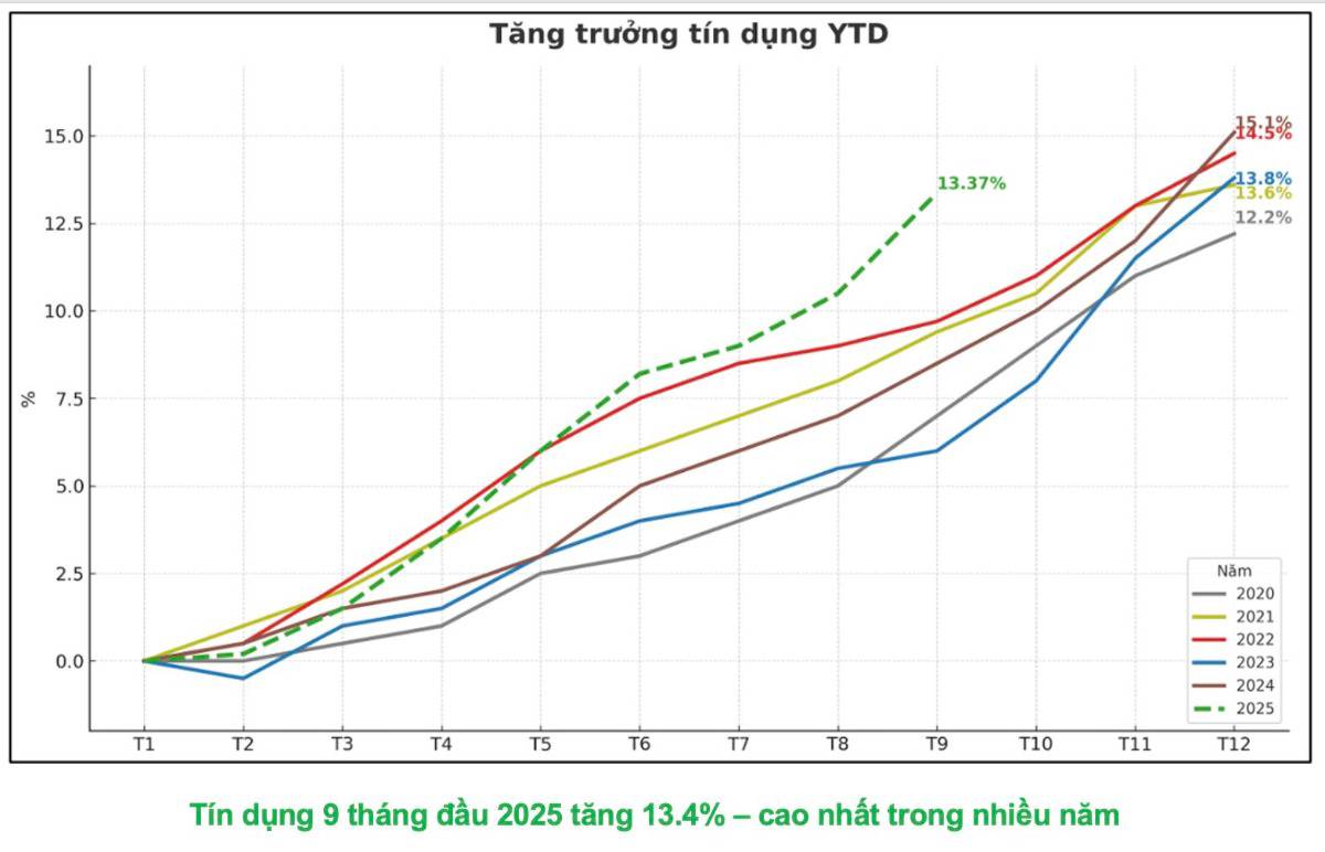 Cổ phiếu MBB – Đã giảm sâu, có nên mua? Bóc tách BCTC Q3/2025