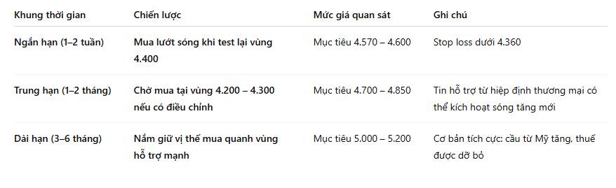 Thuế cà phê được dỡ bỏ - Cơ hội mới cho Robusta Việt Nam