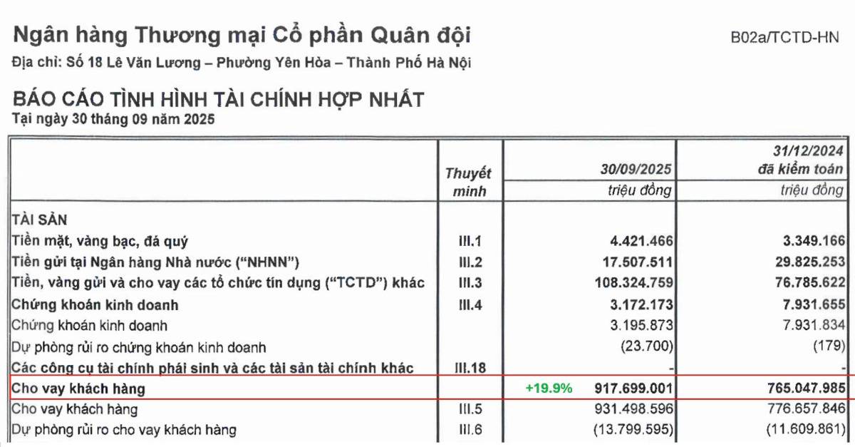 Cổ phiếu MBB – Đã giảm sâu, có nên mua? Bóc tách BCTC Q3/2025
