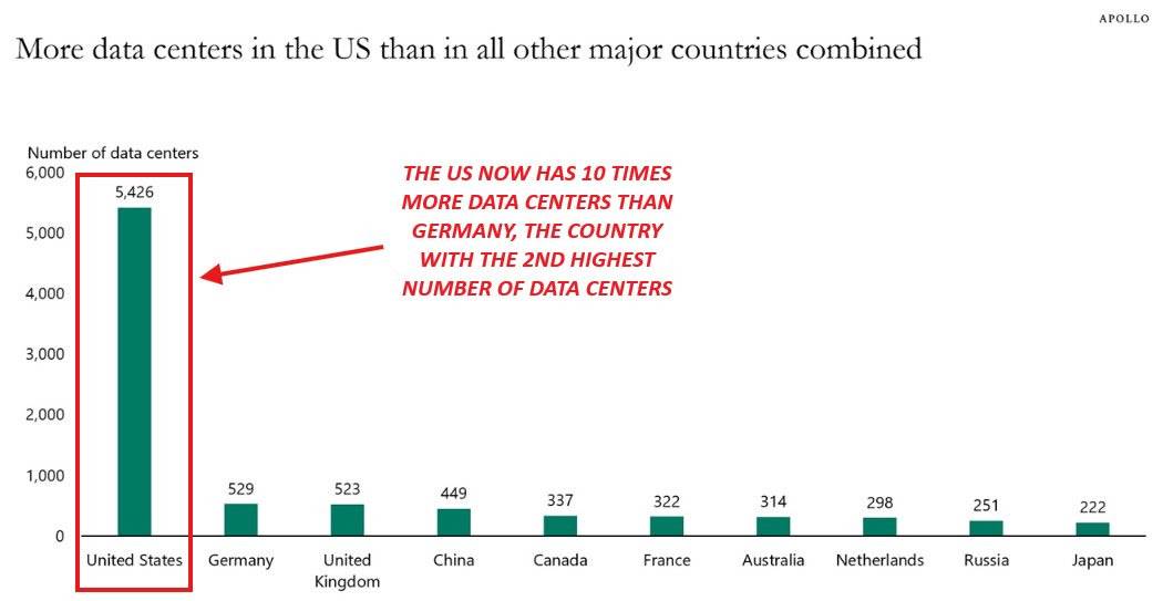 Mỹ - Trung tạm thời đình chiến