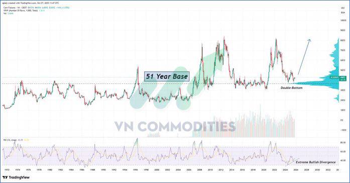 Nông sản Mỹ dẫn sóng giữa mùa thu hoạch, cà phê và ca cao bước vào giai đoạn tái cân bằng cung – cầu