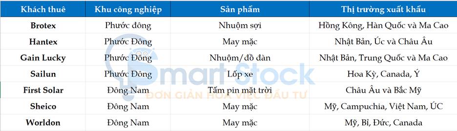 SIP – Cơ hội tích lũy dài hạn khi rủi ro chính sách dần hạ nhiệt