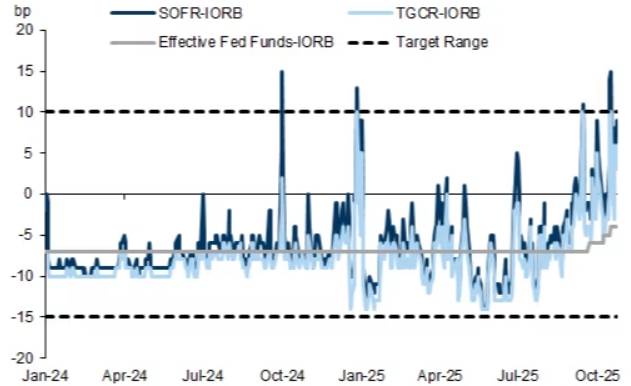 Fed “bẻ lái” chính sách QT: Khi bảng cân đối 6.500 tỷ USD trở thành tâm điểm thị trường
