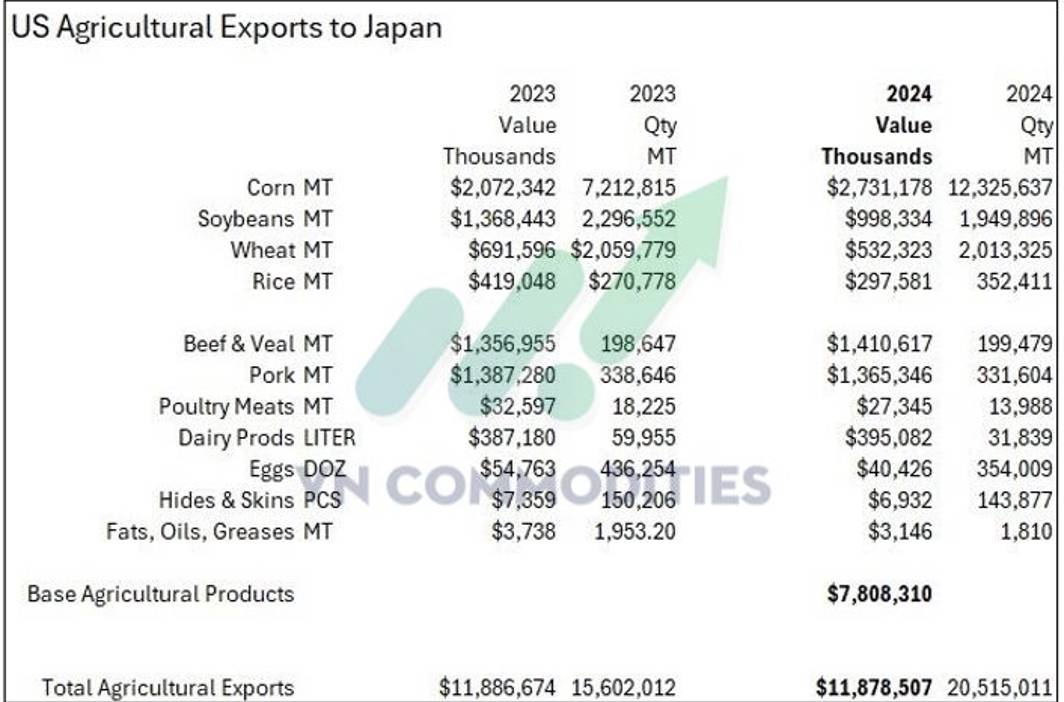 Fed lo ngại lạm phát – Chính phủ Mỹ đứng trước nguy cơ shutdown, OPEC+ chuẩn bị tăng sản lượng