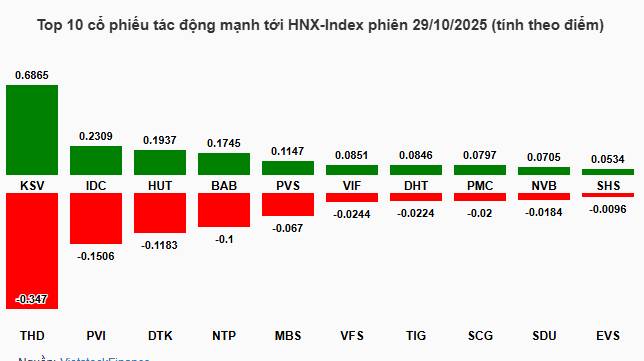 Vùng phân hóa - Săn siêu cổ - Tăng chấp TT