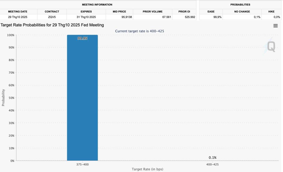 FED cắt lãi suất: tín hiệu cực lớn cho tỷ giá & chứng khoán Việt Nam