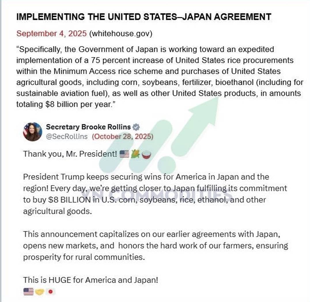 Fed lo ngại lạm phát – Chính phủ Mỹ đứng trước nguy cơ shutdown, OPEC+ chuẩn bị tăng sản lượng