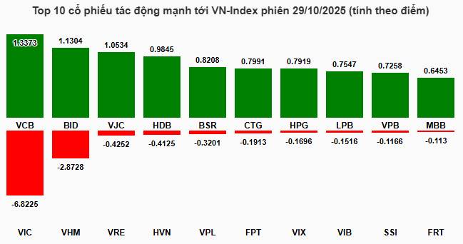 Vùng phân hóa - Săn siêu cổ - Tăng chấp TT