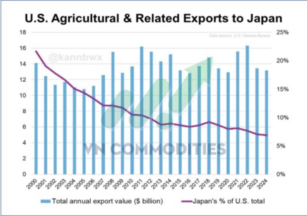 Fed lo ngại lạm phát – Chính phủ Mỹ đứng trước nguy cơ shutdown, OPEC+ chuẩn bị tăng sản lượng