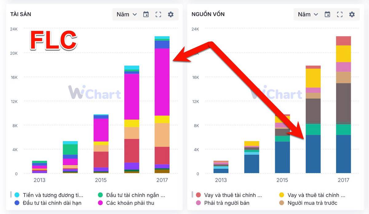 Tại sao cổ phiếu bị ế nhưng rồi vẫn sẽ có người mua hết?
