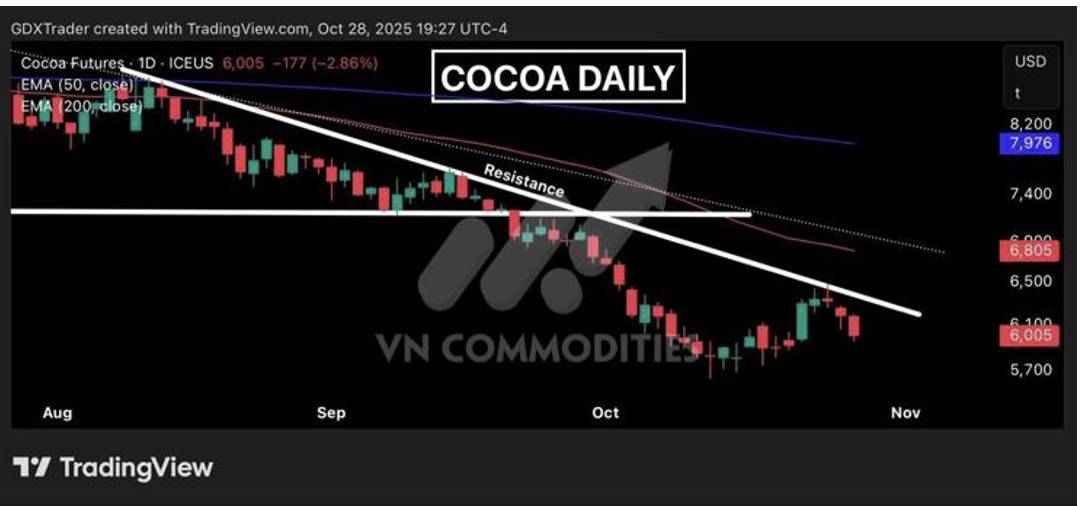 Fed lo ngại lạm phát – Chính phủ Mỹ đứng trước nguy cơ shutdown, OPEC+ chuẩn bị tăng sản lượng