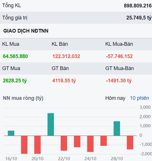 Thị trường dần cân bằng - Cổ phiếu MWG liệu có đủ sức đạt 100.000?
