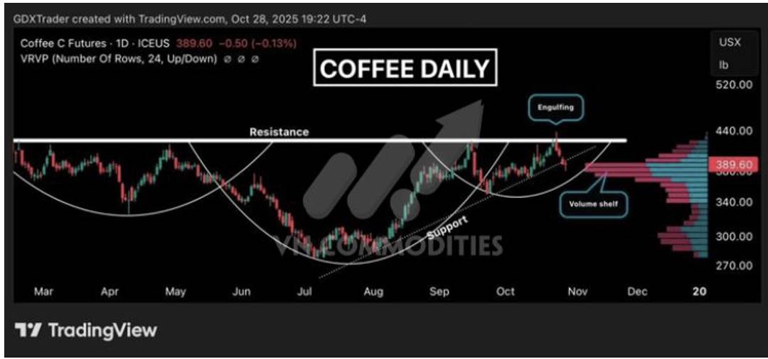 Fed lo ngại lạm phát – Chính phủ Mỹ đứng trước nguy cơ shutdown, OPEC+ chuẩn bị tăng sản lượng